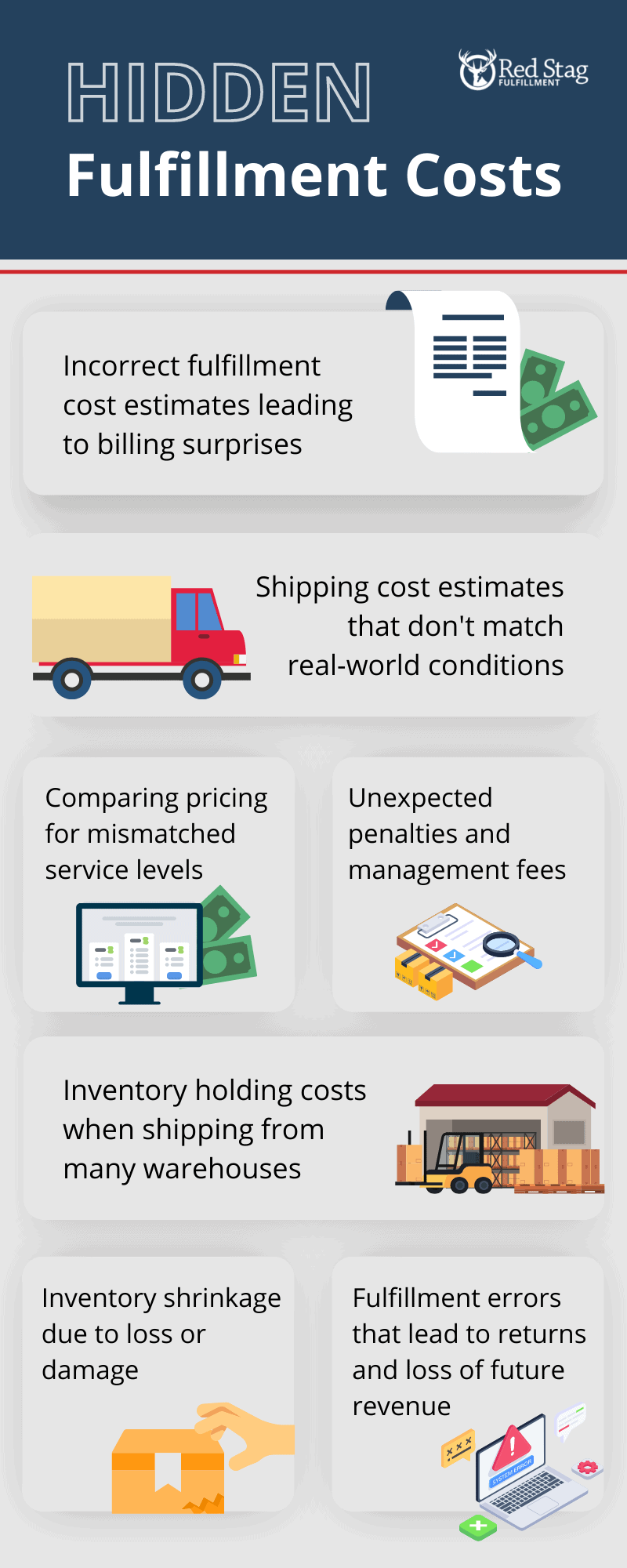 Hidden Fulfillment Costs Infographic 