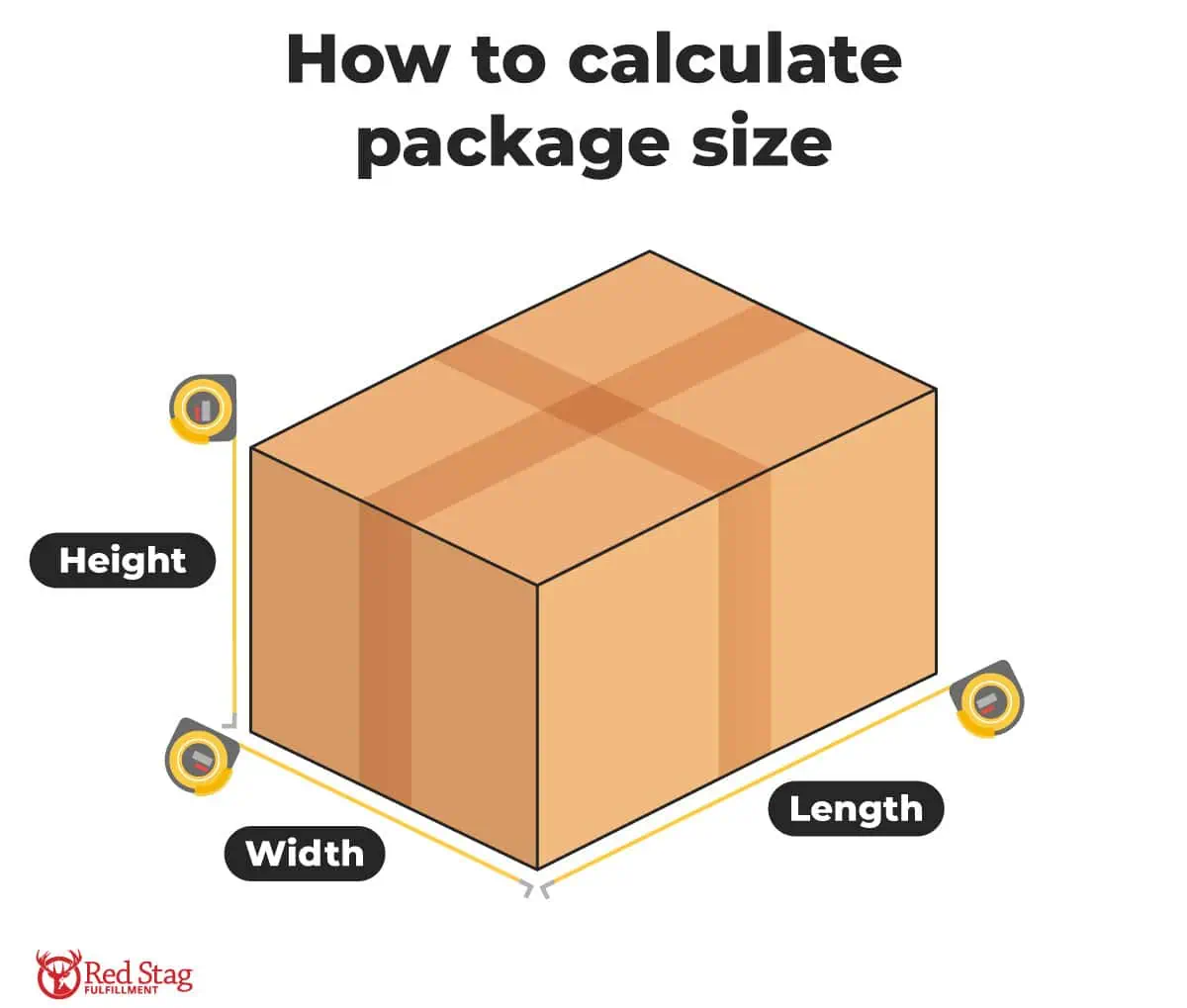 How to calculate package size