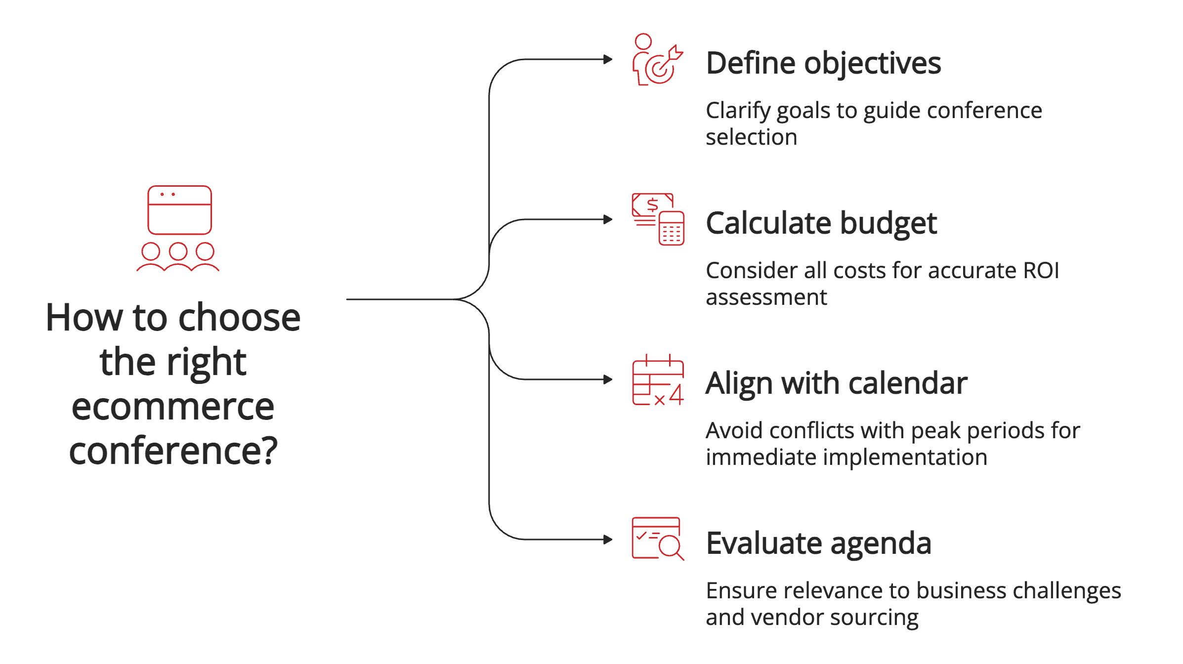How to choose the right ecommerce conference