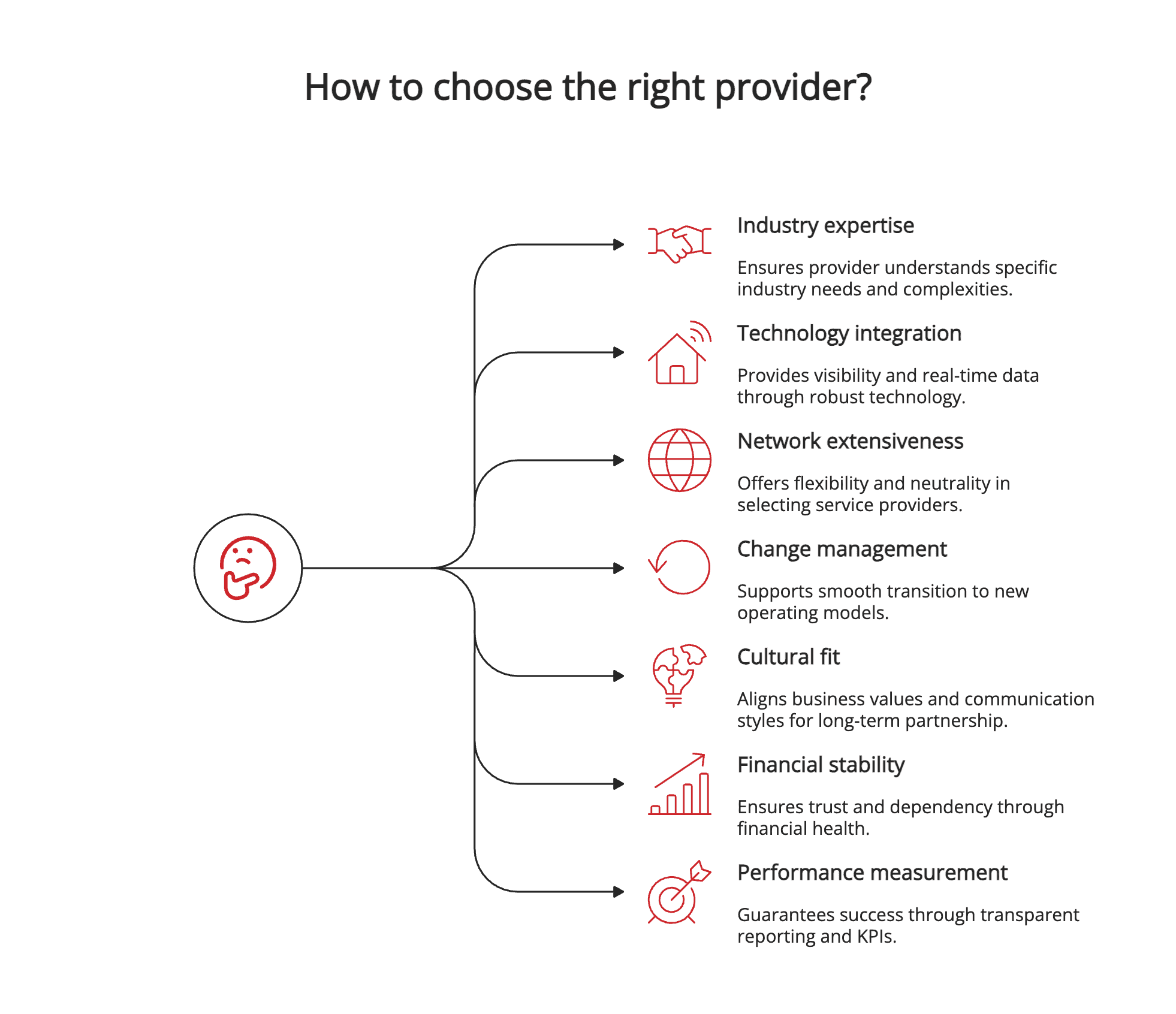 How to choose the right provider?