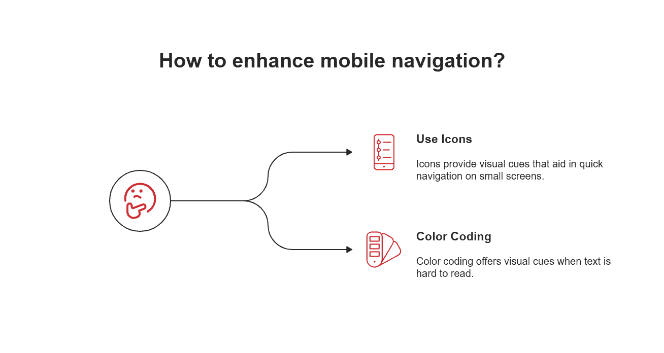 How to enhance mobile navigation How to enhance mobile navigation