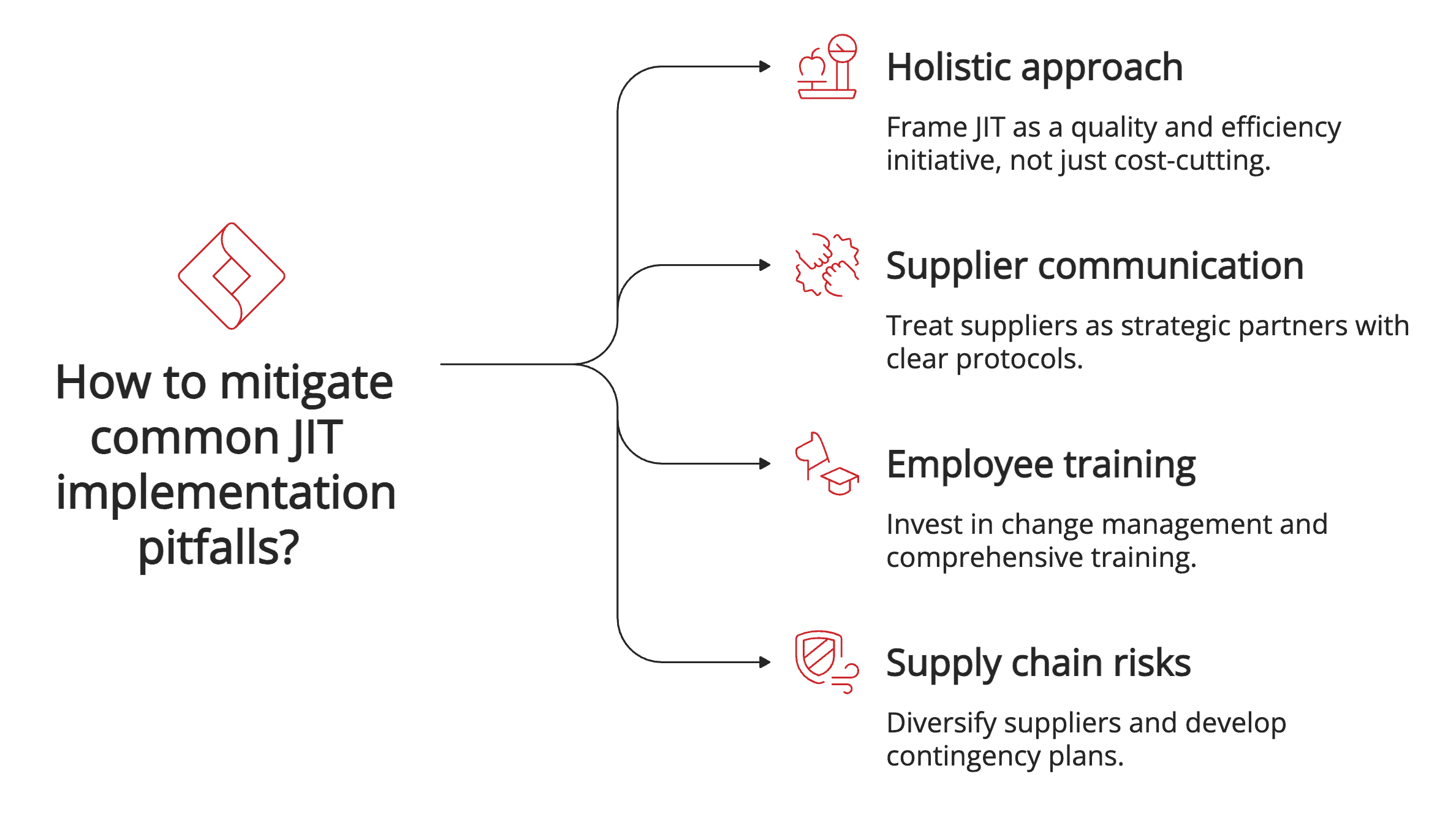 How to mitigate common JIT implementation pitfalls?