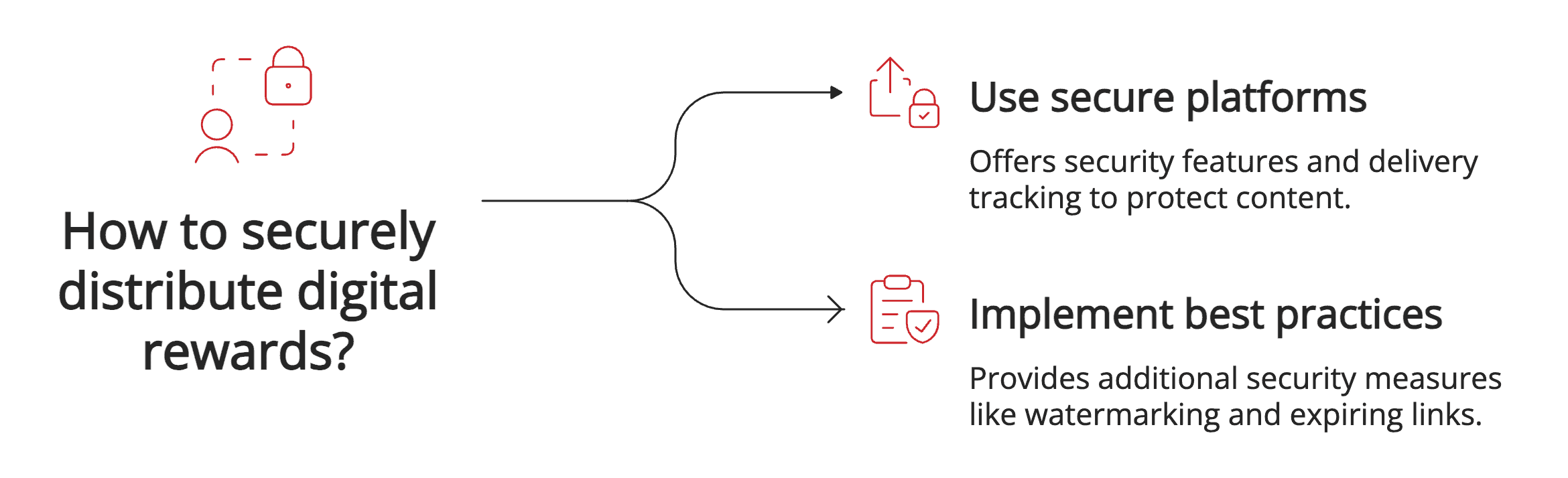How to securely distribute digital rewards