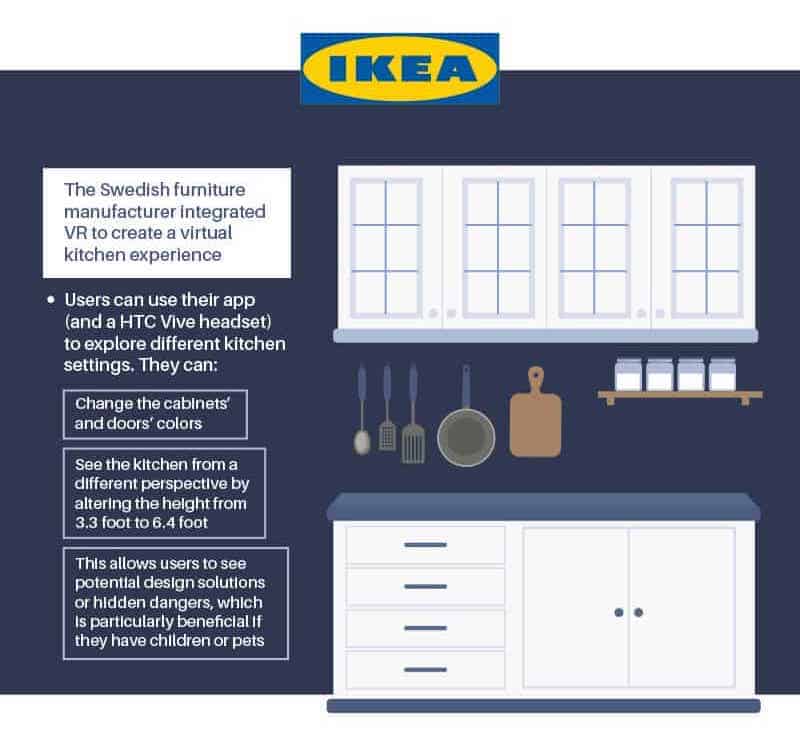 IKEA Augmented Reality