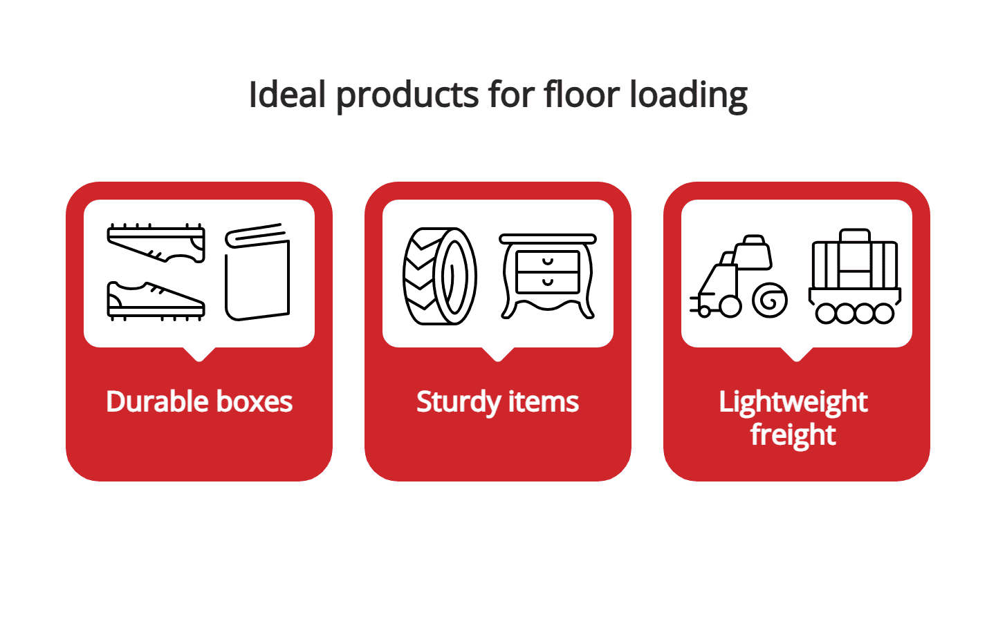 Ideal products for floor loading