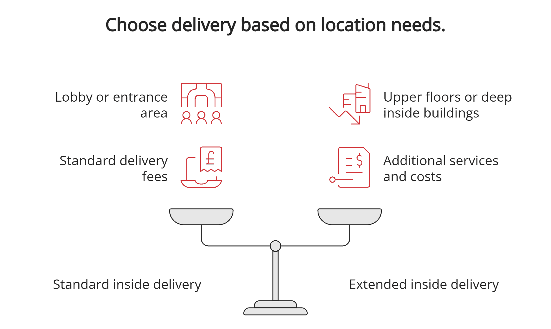 Inside delivery for business addresses