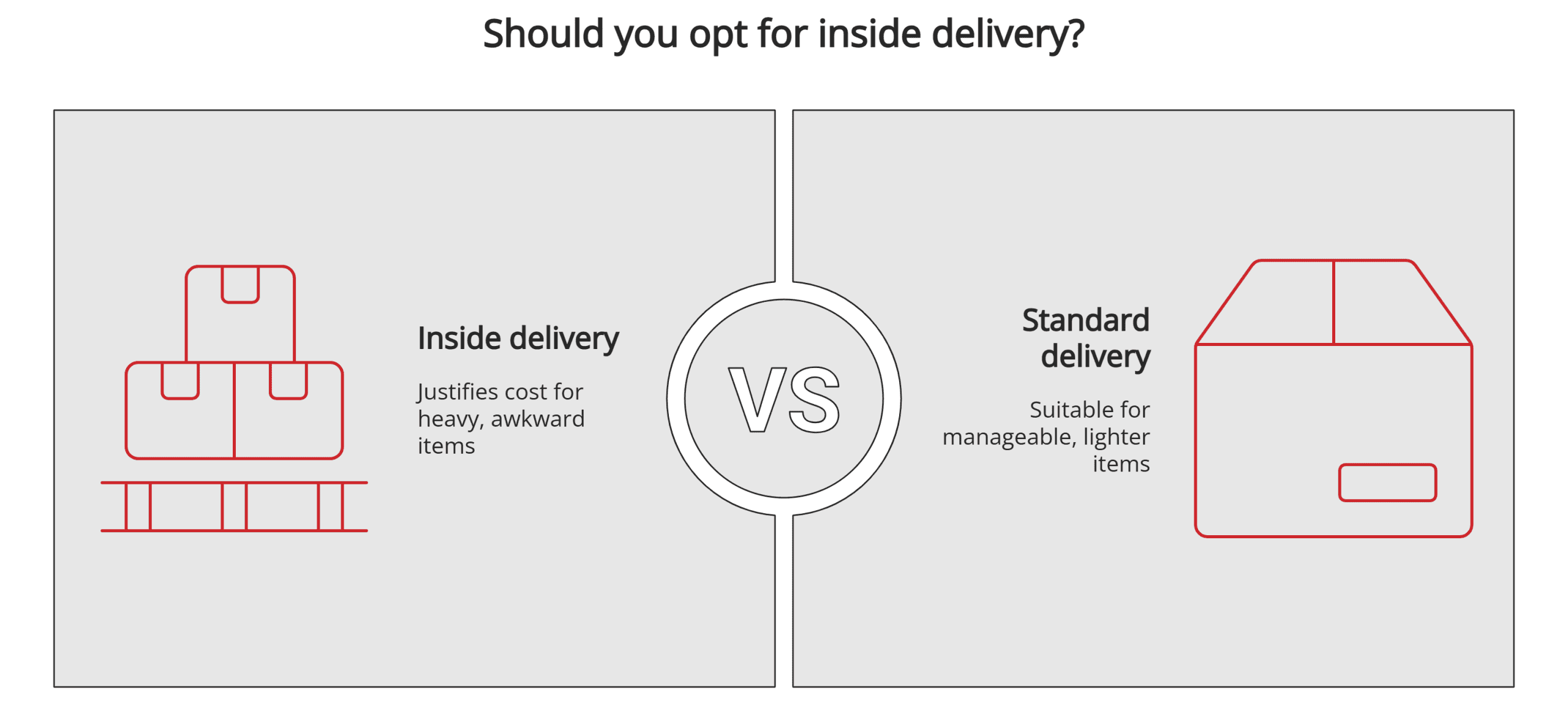 Inside delivery vs. standard delivery