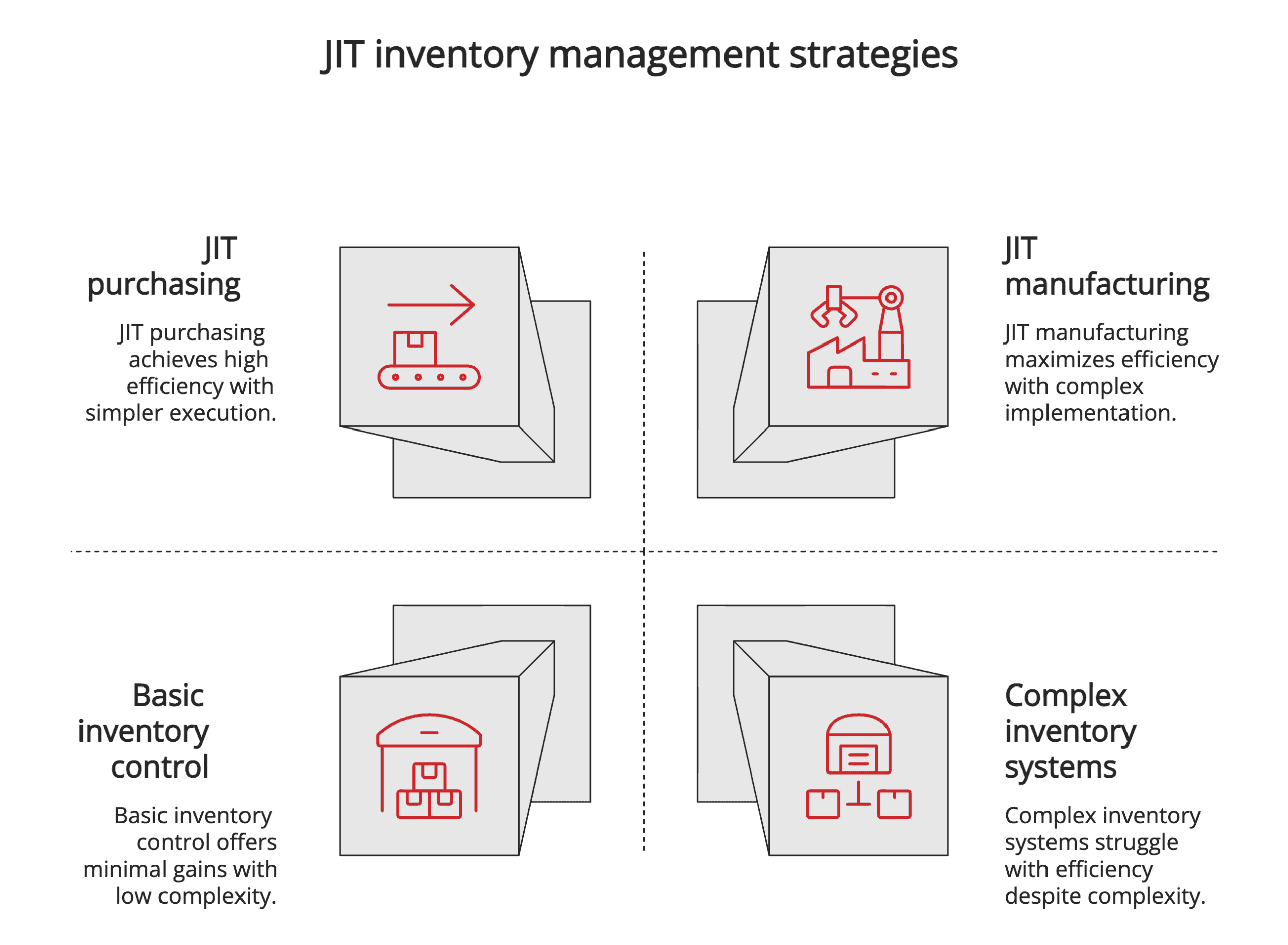 JIT inventory management strategies