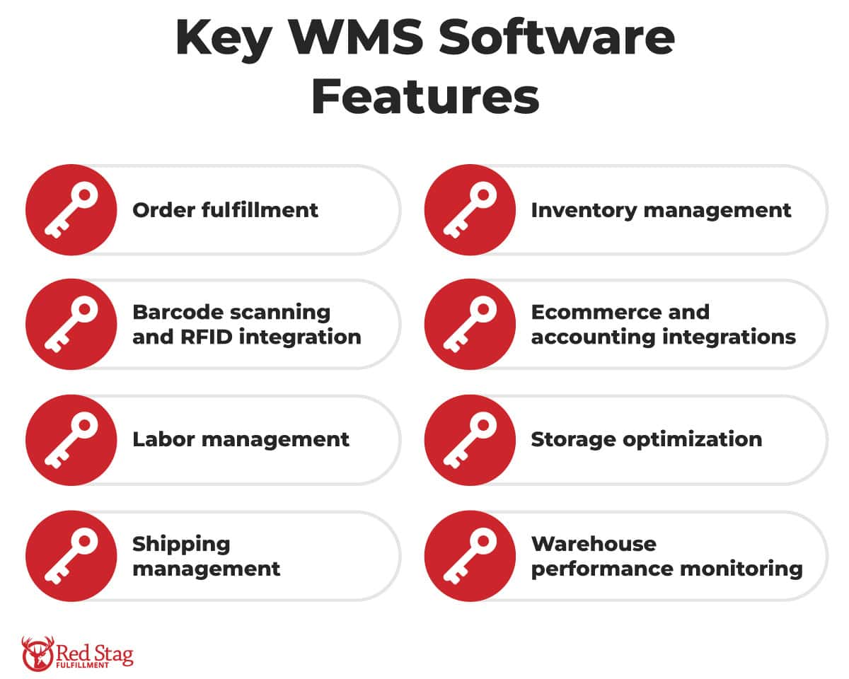Key WMS software features Key WMS software features