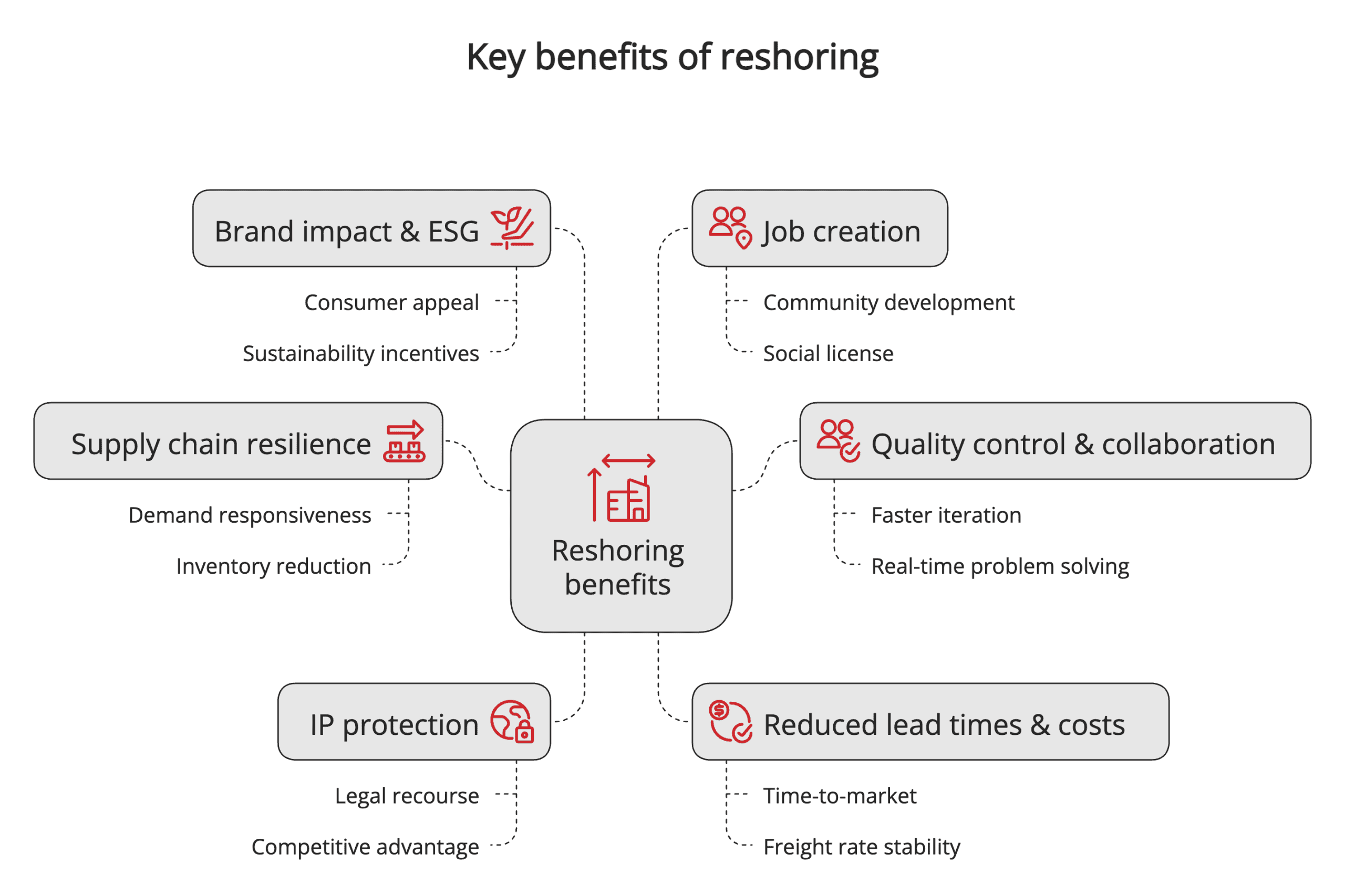 Key benefits of reshoring