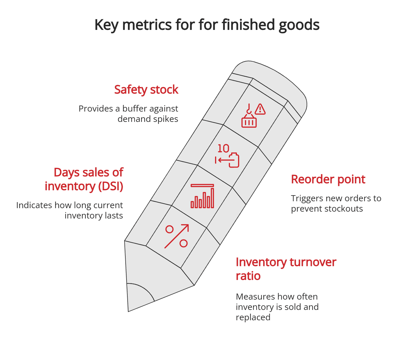 Key metrics for for finished goods