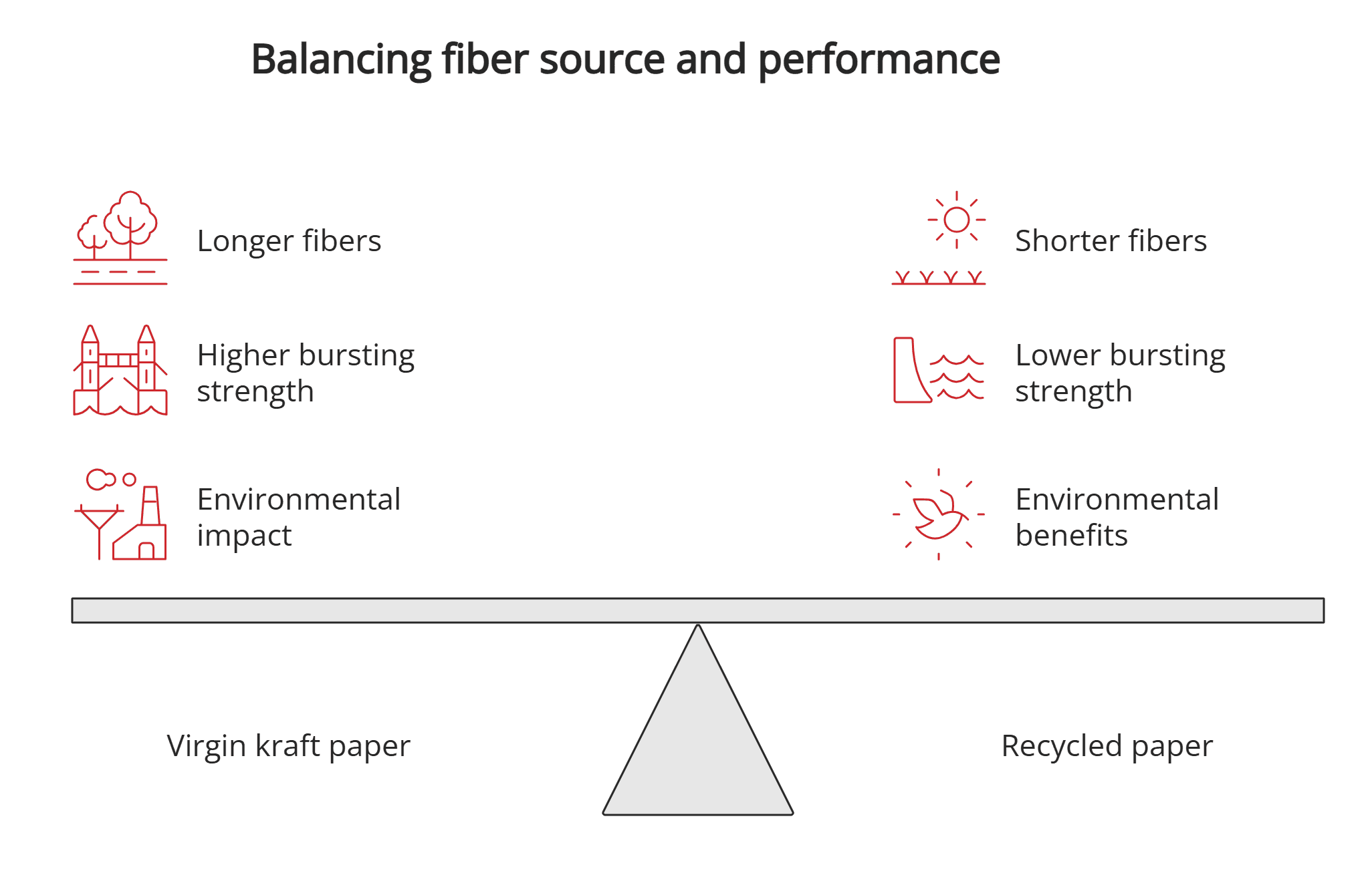 Kraft paper vs. recycled paper Kraft paper vs. recycled paper