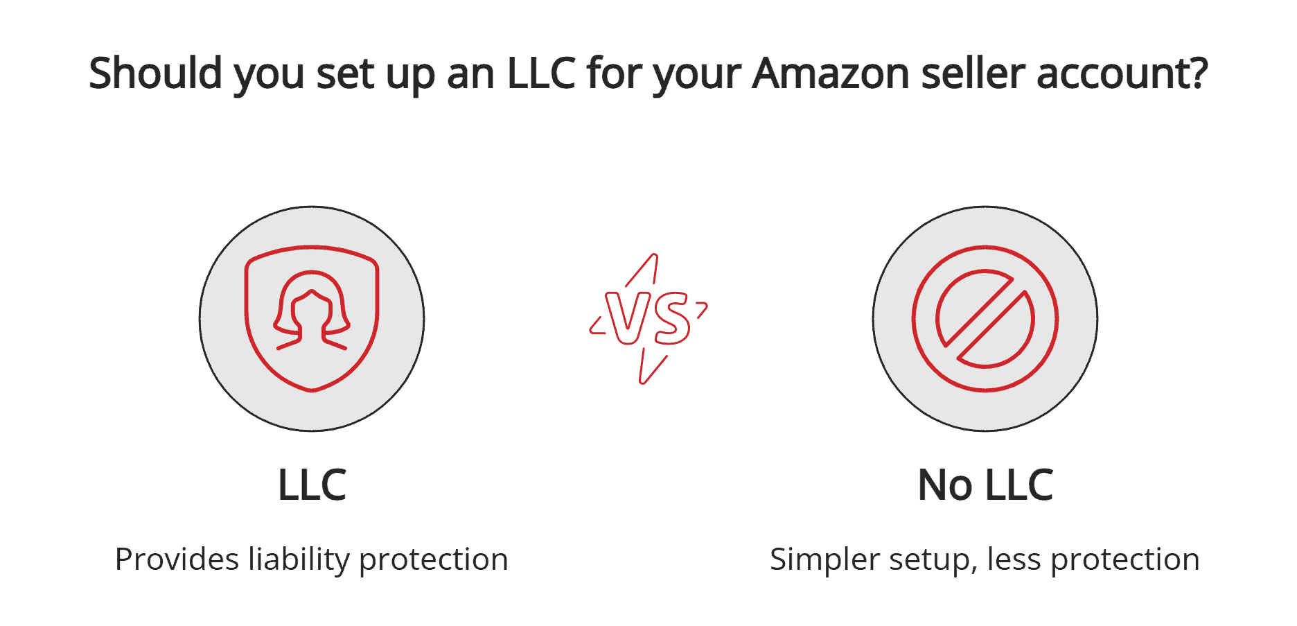 LLC or no LLC for Amazon