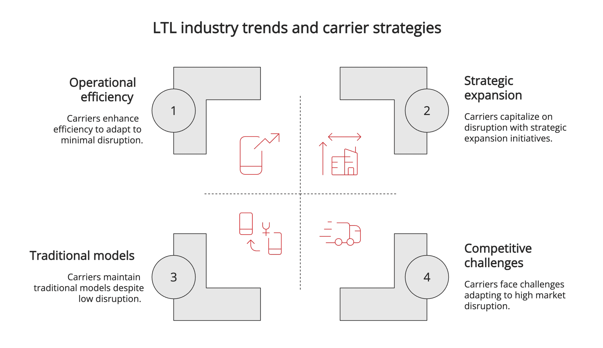 LTL industry trends and carrier strategies