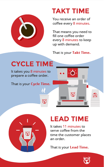 lead time vs cycle time and takt time