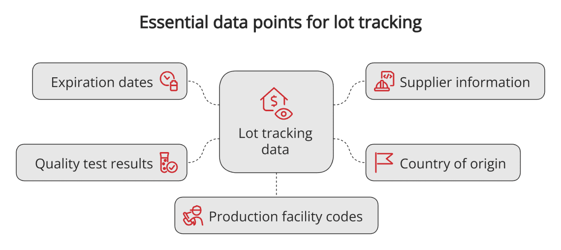 What Is Lot Tracking? Definition, Benefits & How to Implement It