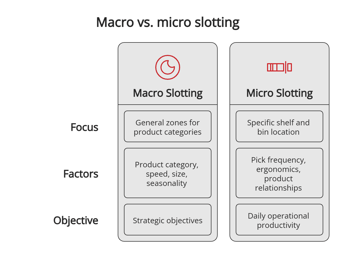 Macro vs. micro slotting Macro vs. micro slotting