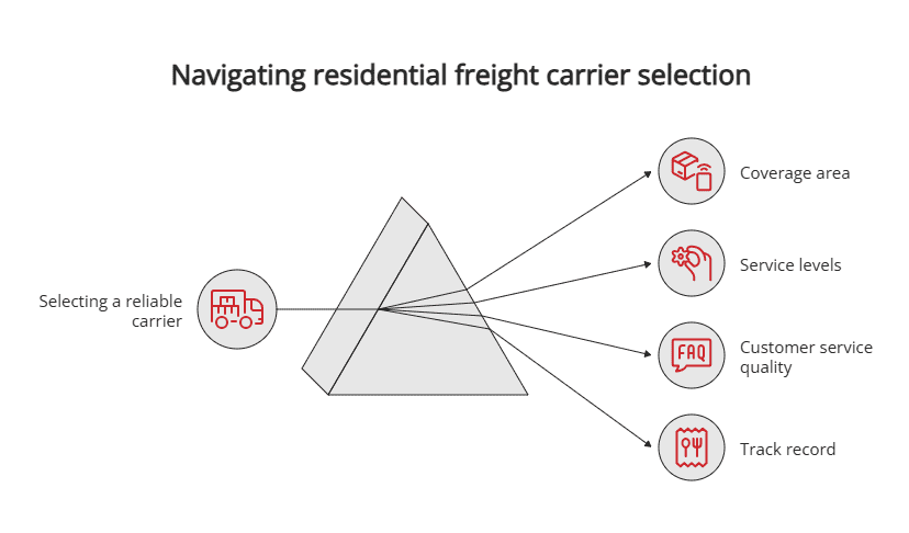 Navigating residential freight carrier selection
