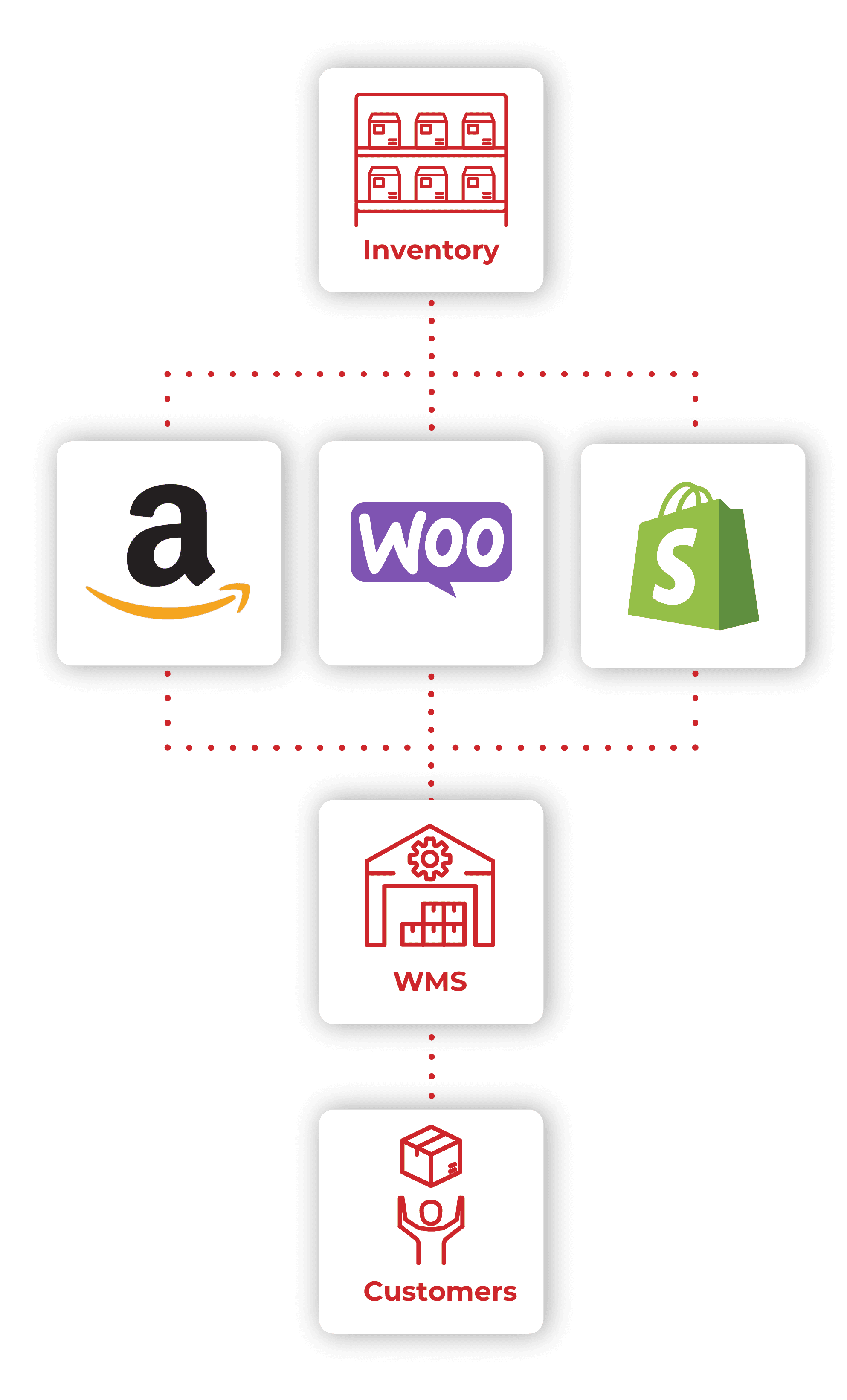 Omnichannel-Graphics-v2-02