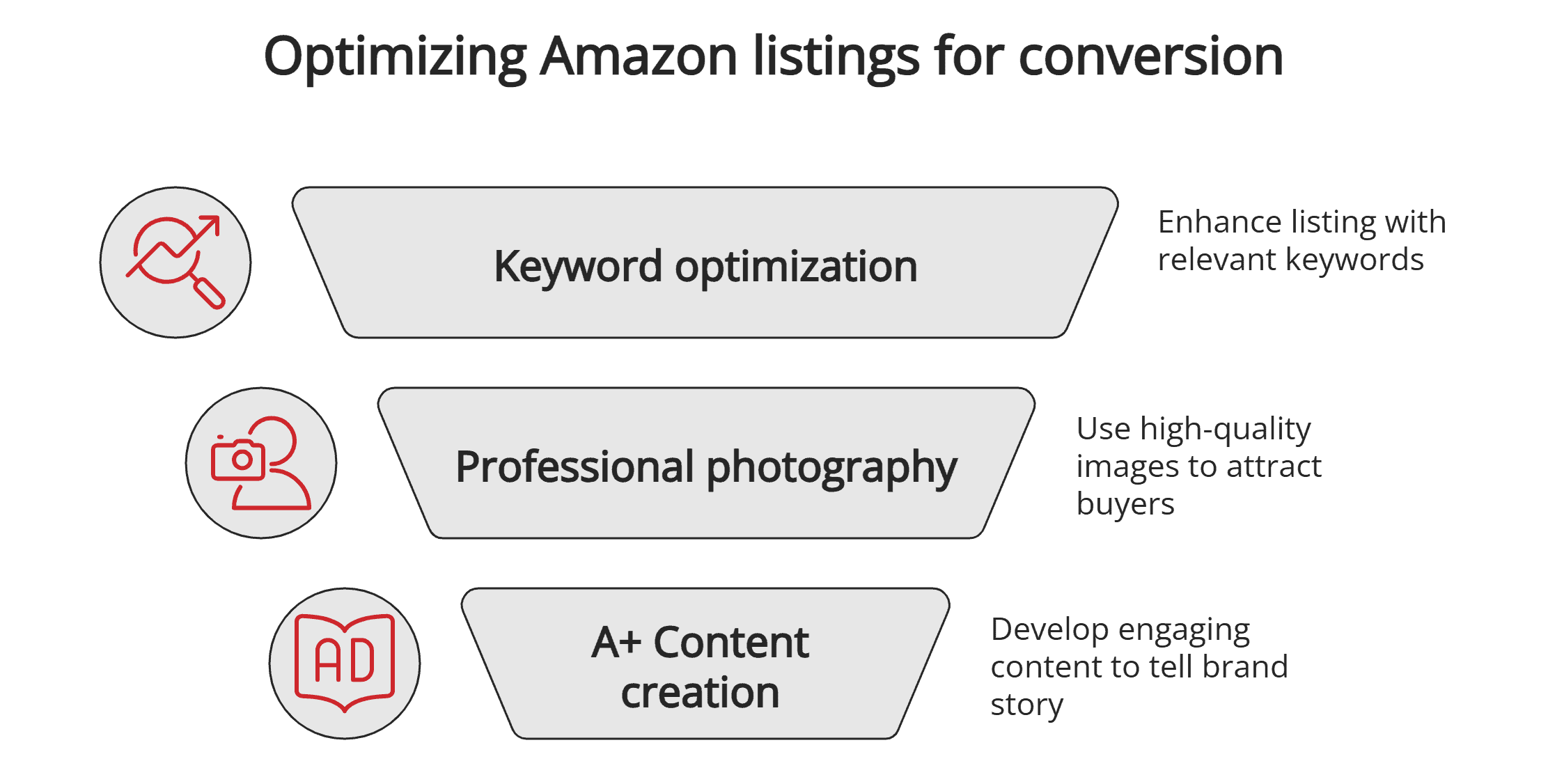 Optimize Amazon listings