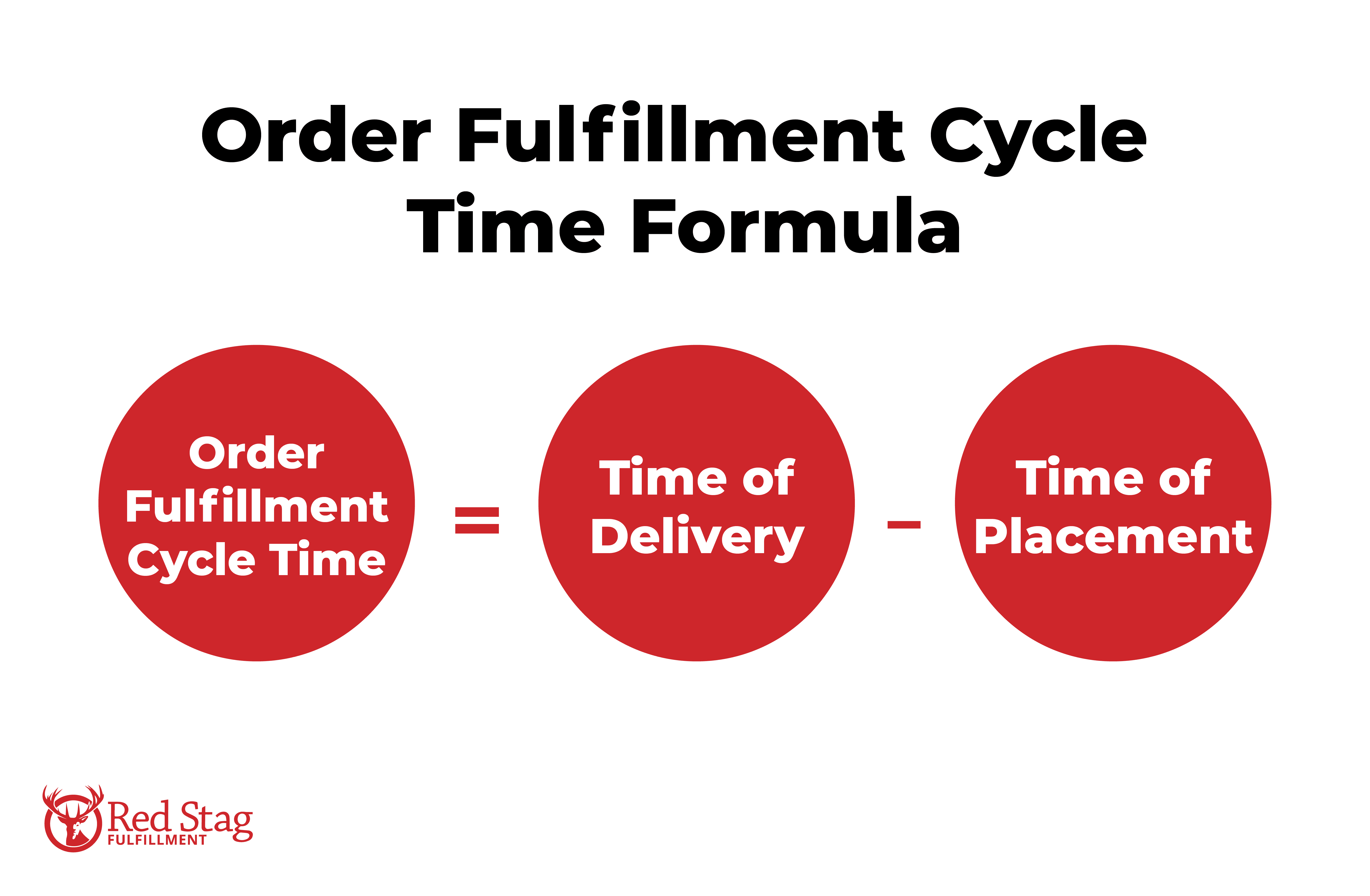 Order Fulfillment Cycle Time formula Order Fulfillment Cycle Time formula
