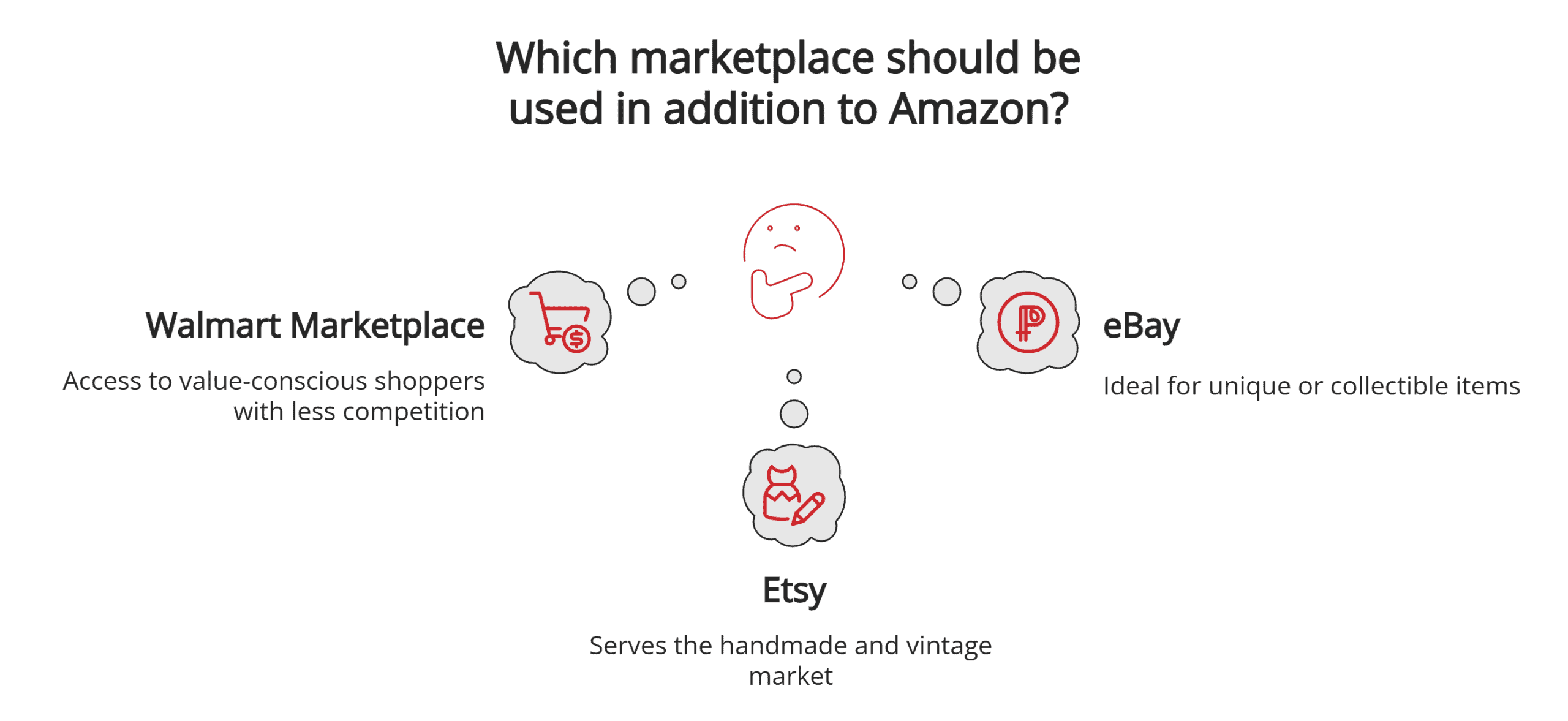 Other marketplaces