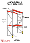 What is pallet racking?