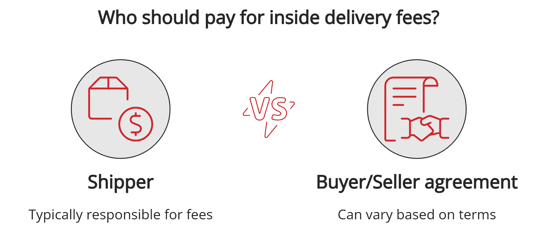 Paying for the insider deliver fee