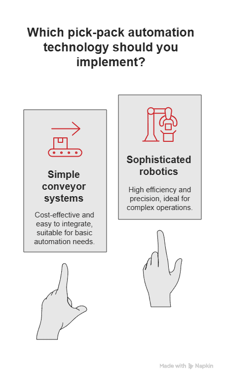 Pick-pack automation