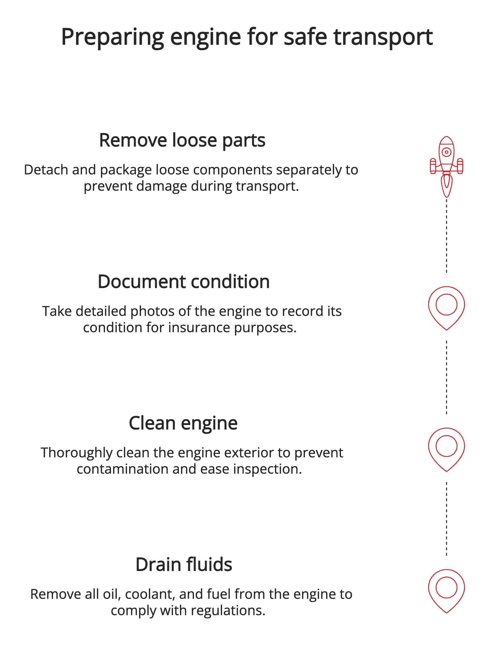 Preparing engine for safe transport