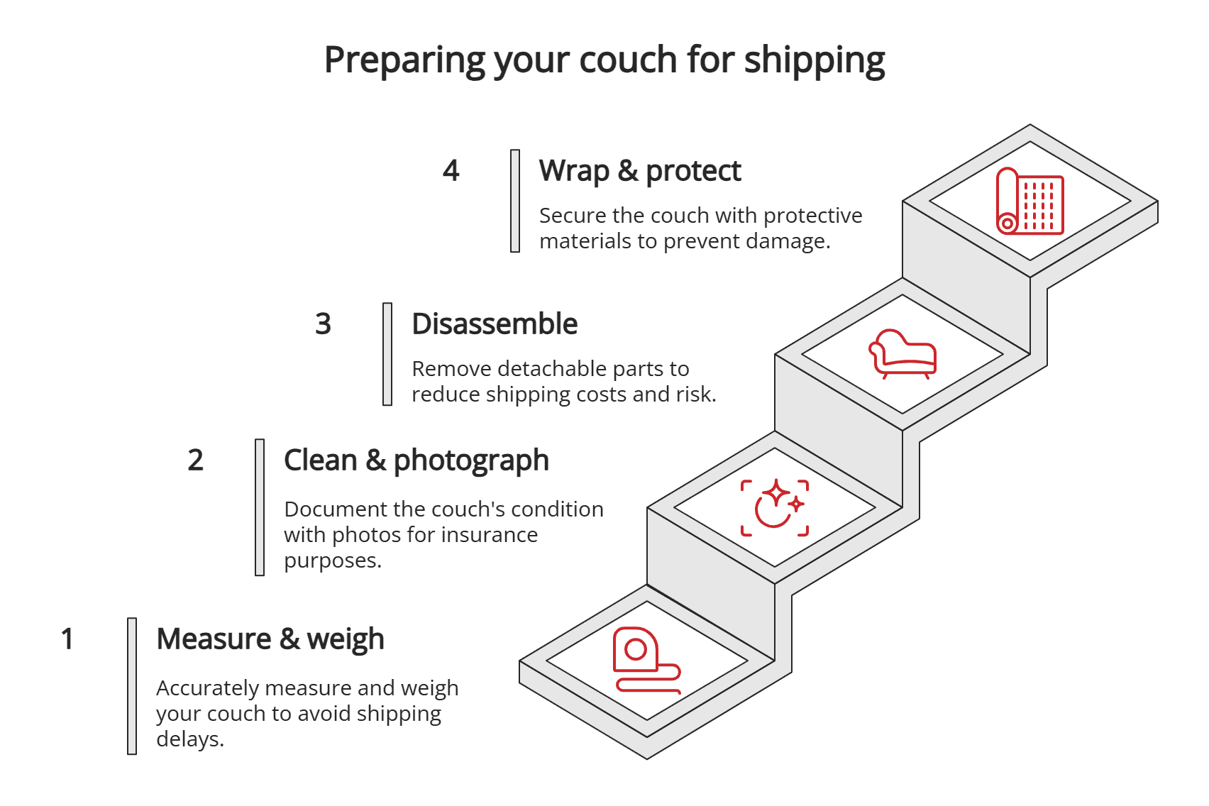 Preparing your couch for shipping