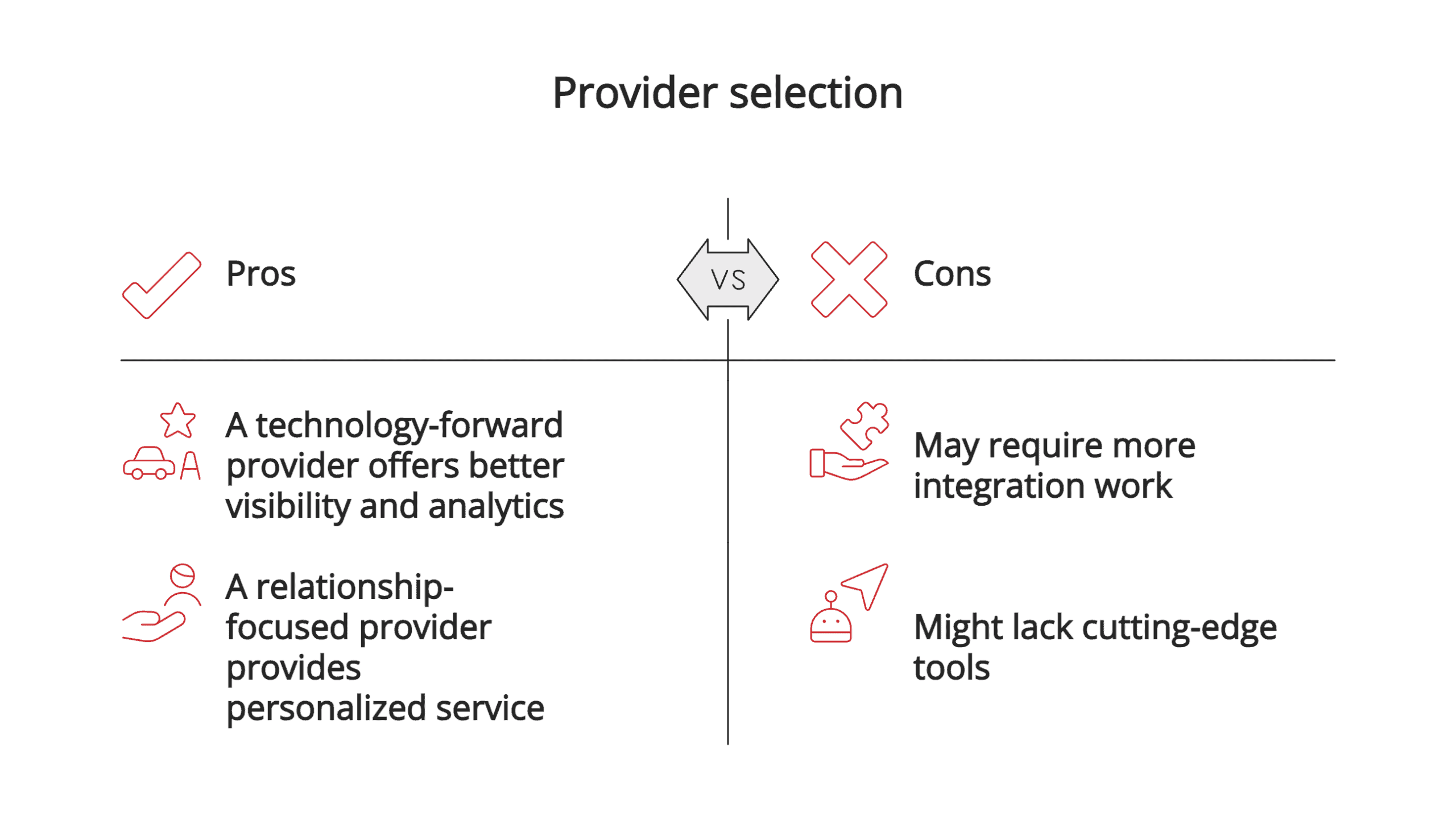 Provider selection