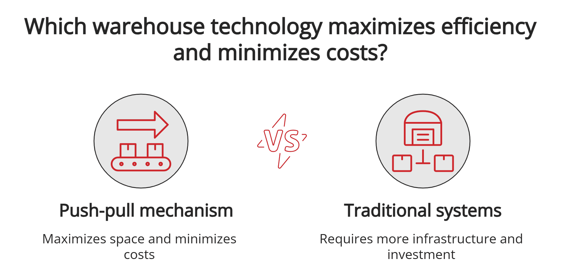 Push-pull mechanism vs. traditional systems