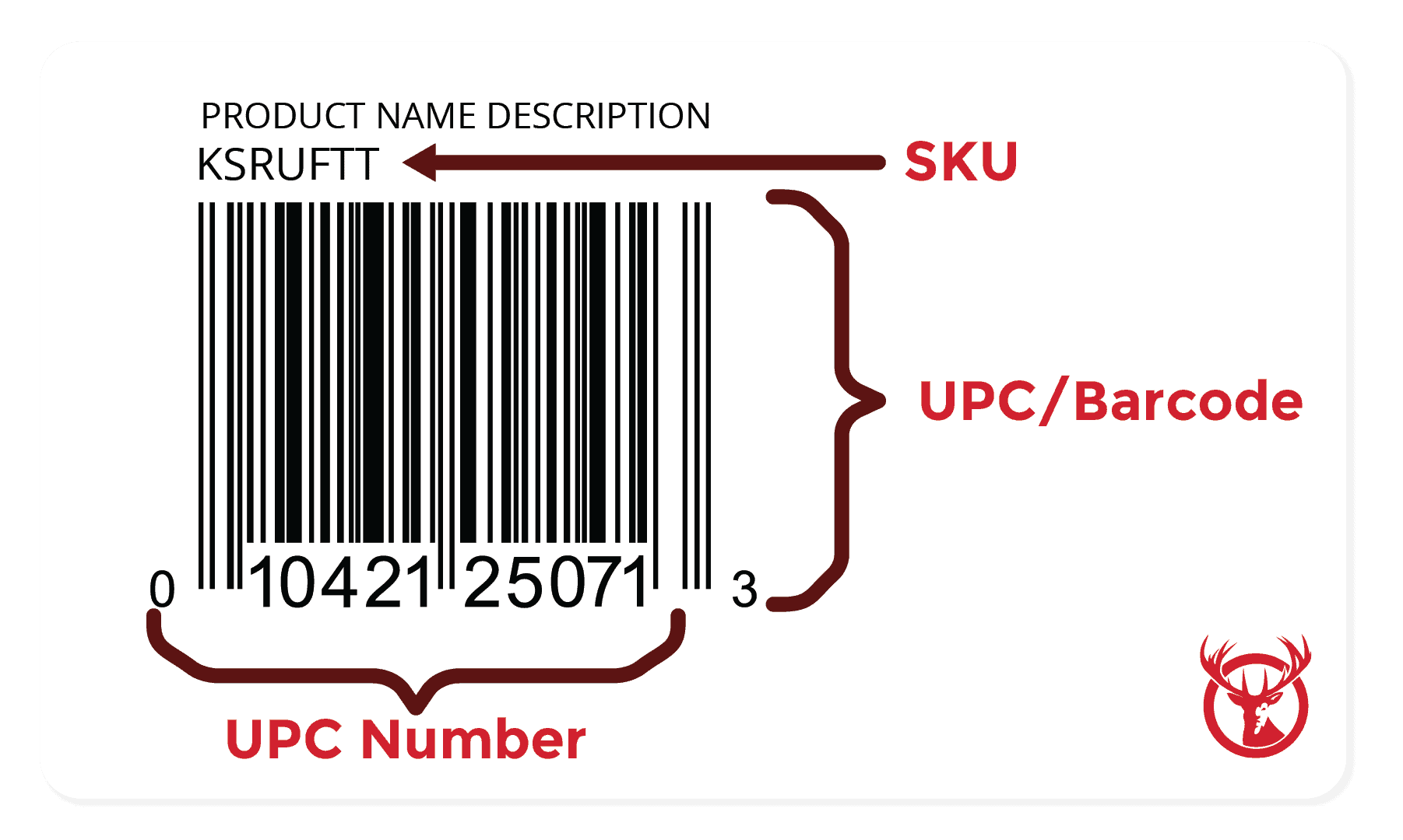 Sku это. SKU что это. 1000 SKU что это. SKU как выглядит. Код SKU что это.