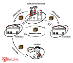 Inventory control 101: what, why, and best practices