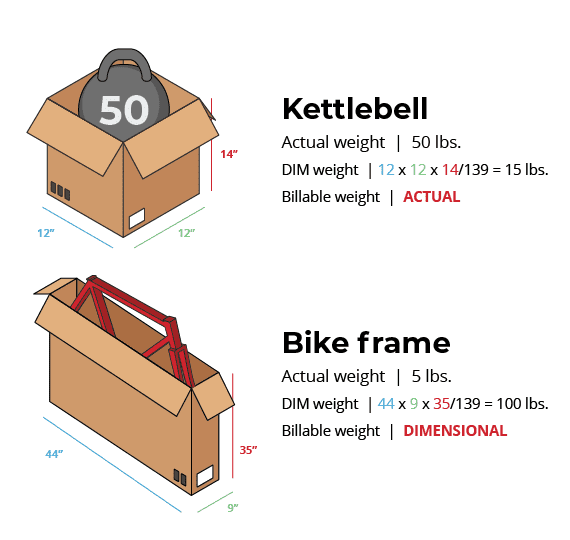 Dim Weight Calculation Dim Weight Calculation