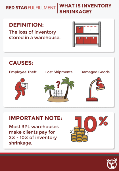 What is inventory shrinkage infographic