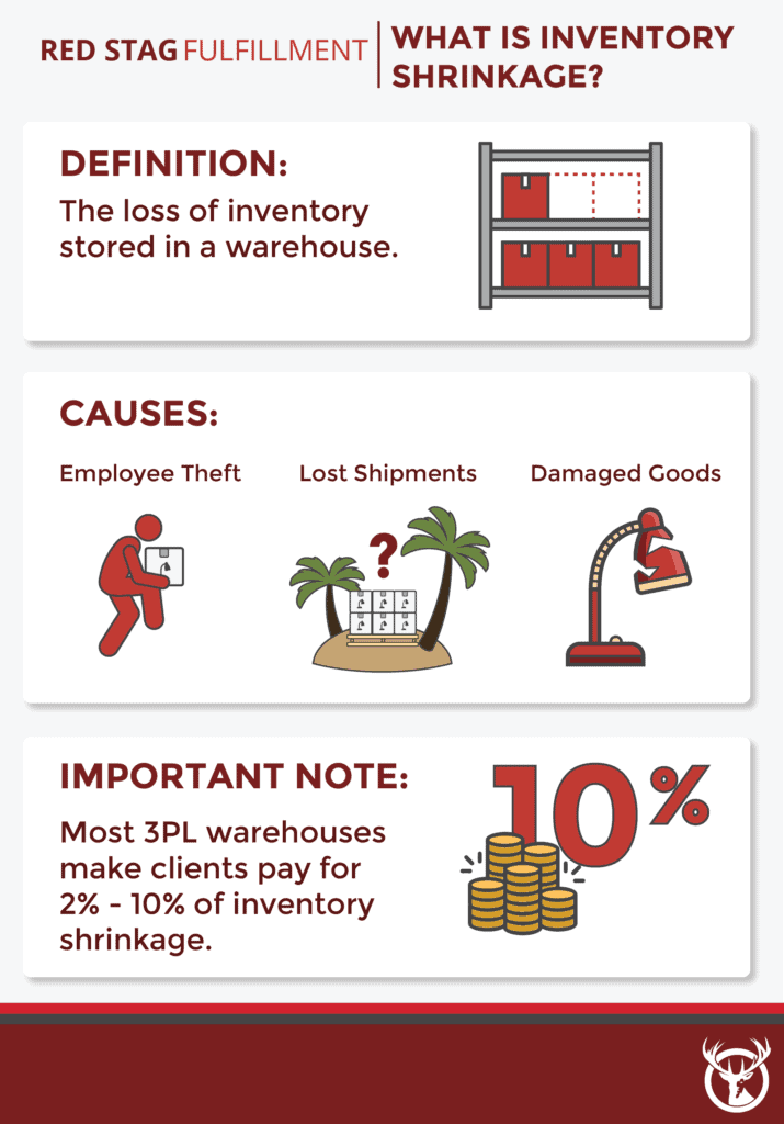 What is inventory shrinkage?