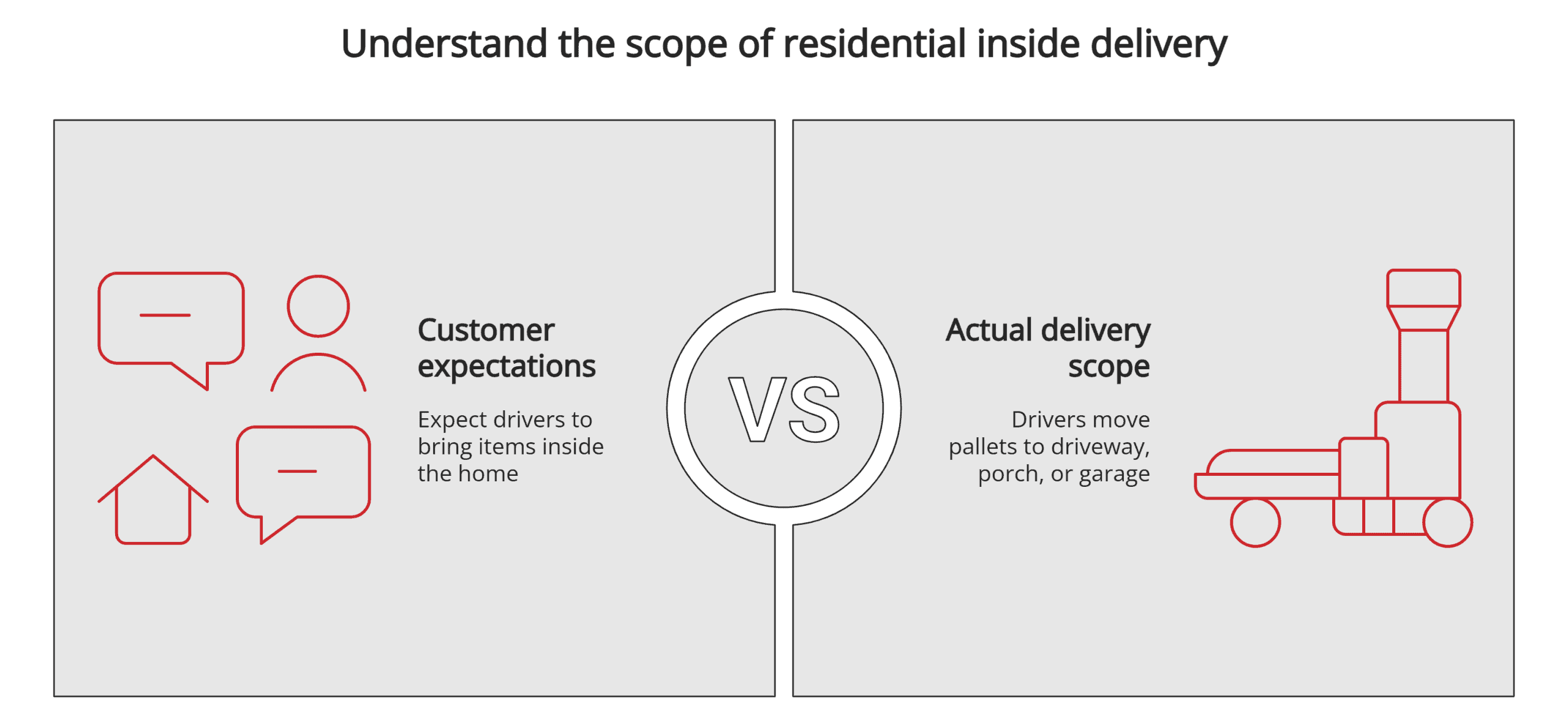 Residential inside delivery scope