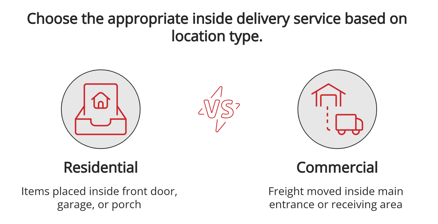 Residential vs. commercial inside delivery
