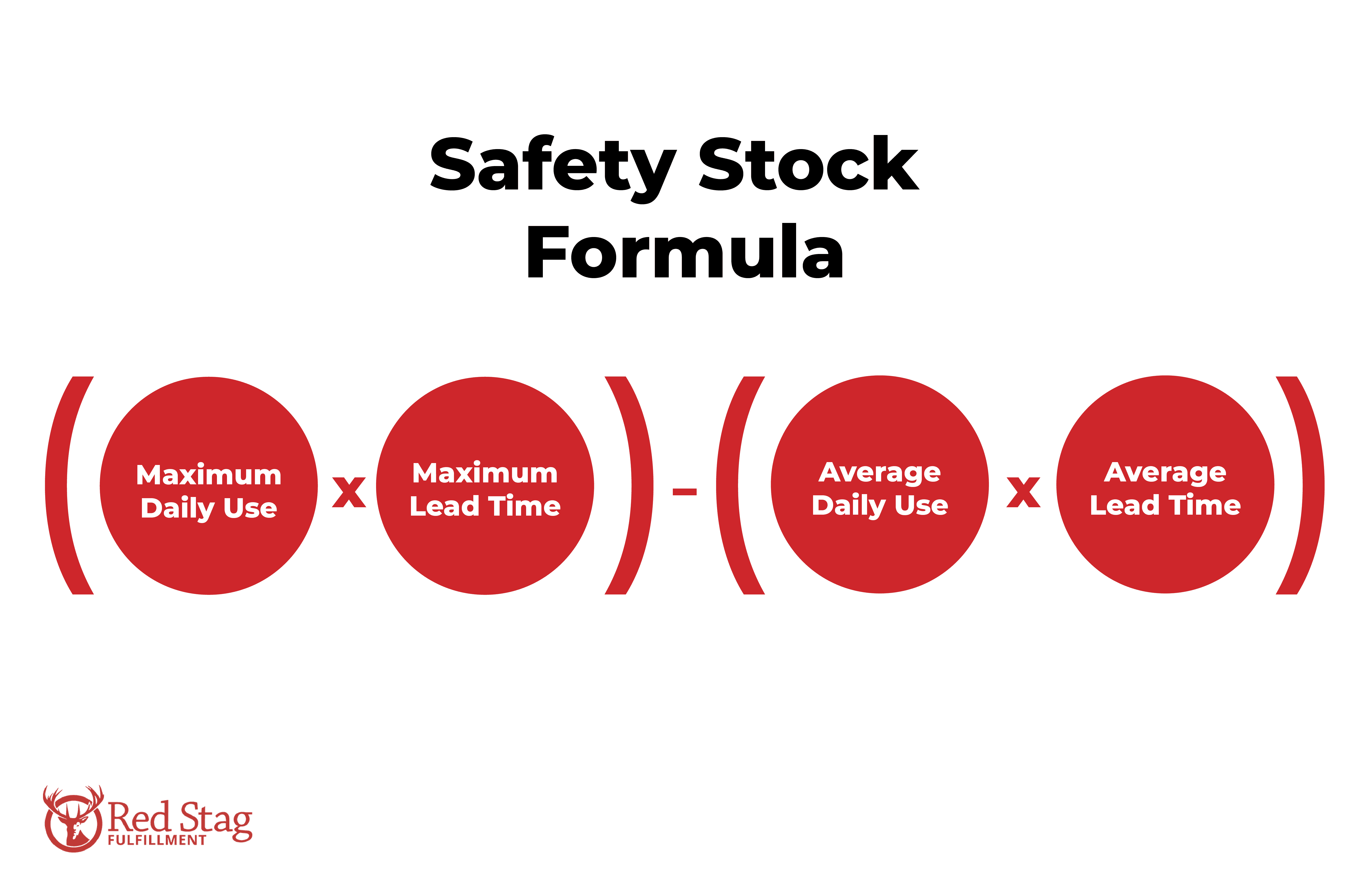 Safety Stock Formula Safety Stock Formula