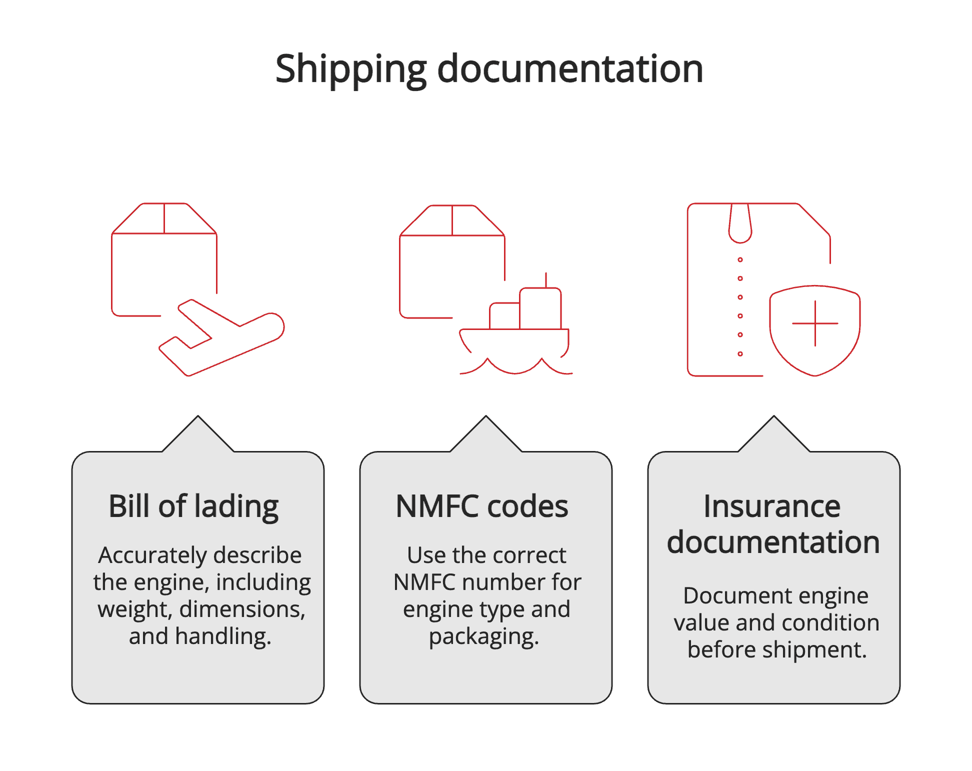 Shipping documentation