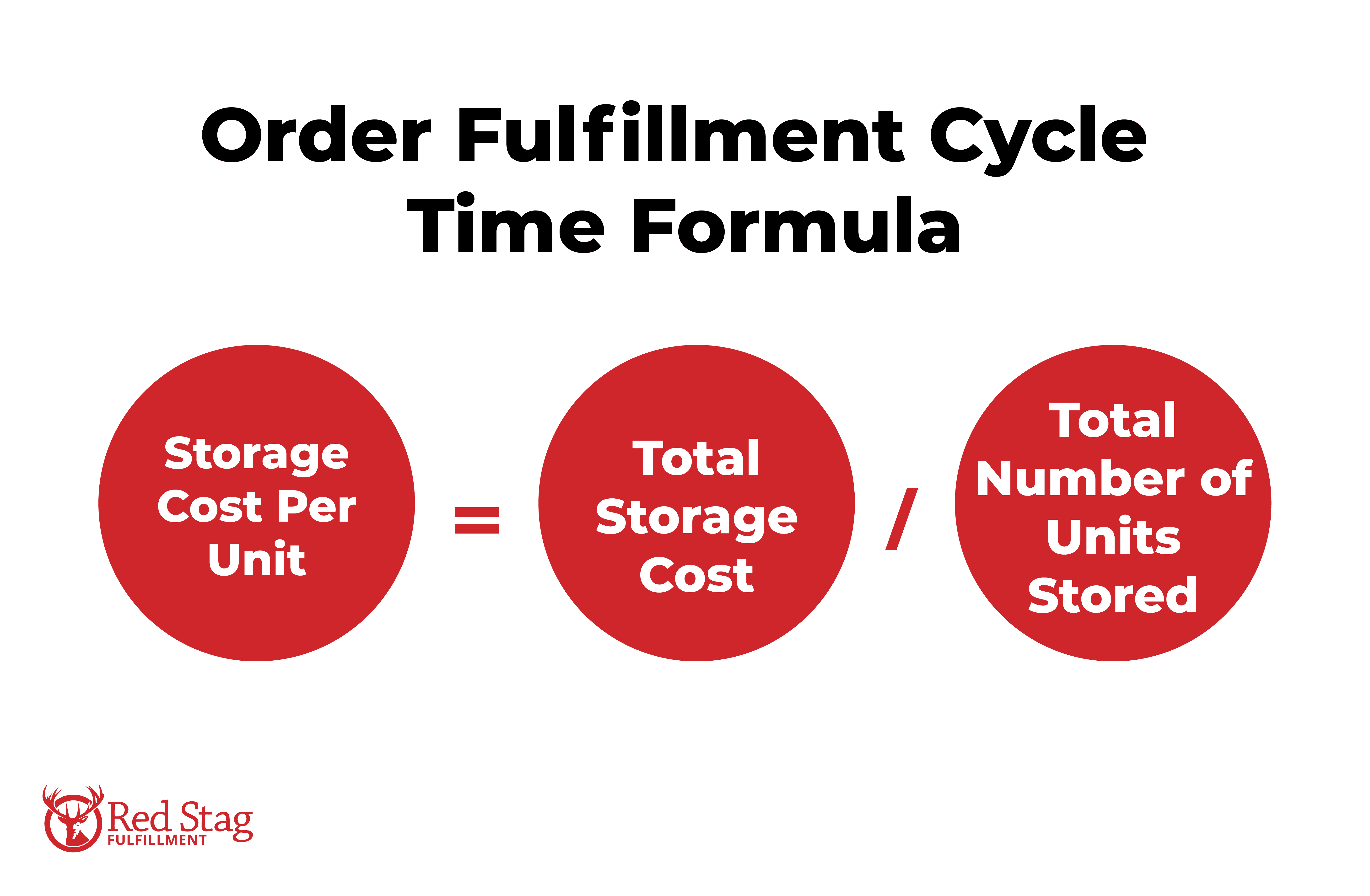 Storage Cost Per Unit formula Storage Cost Per Unit formula