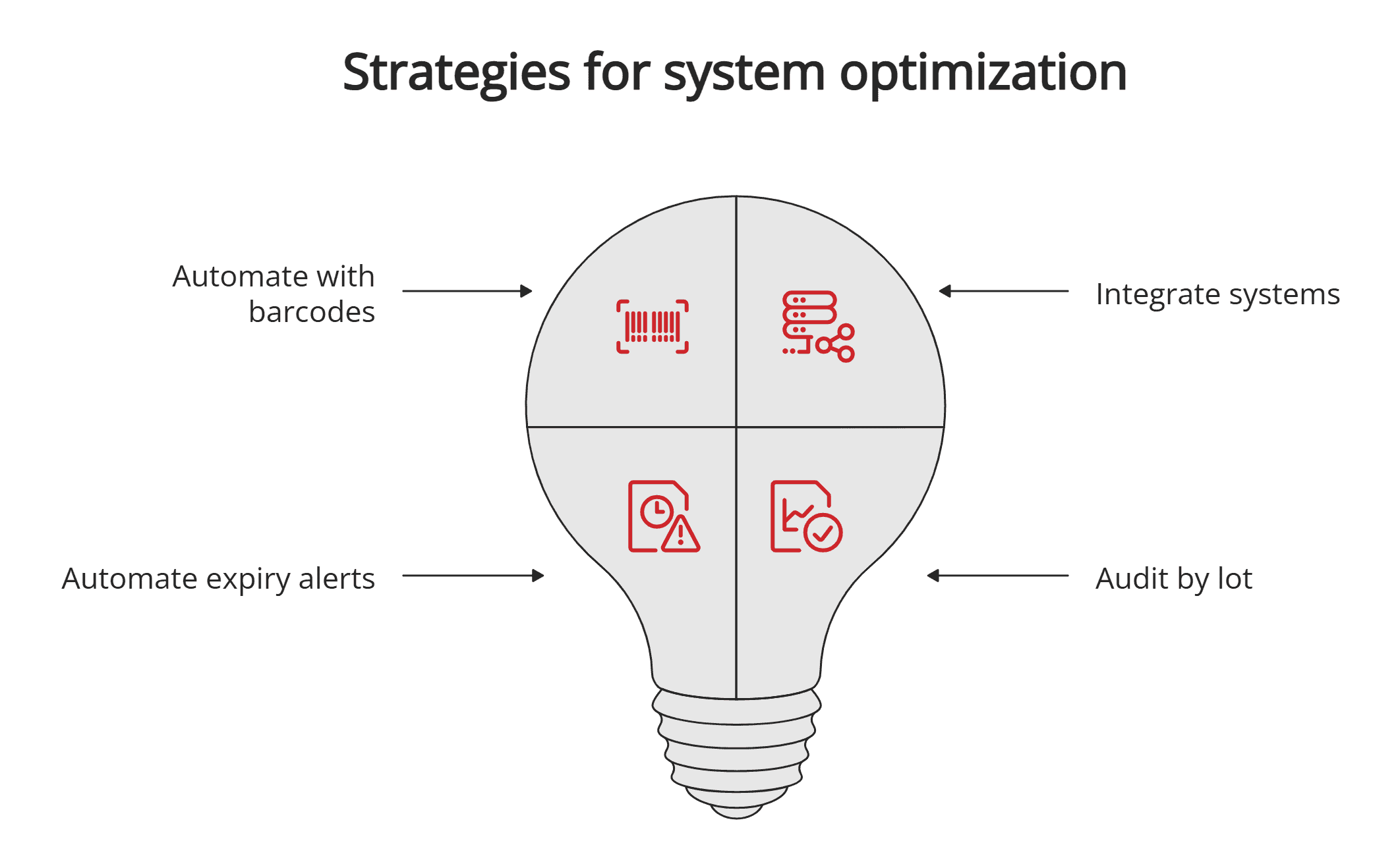 Strategies for system optimization