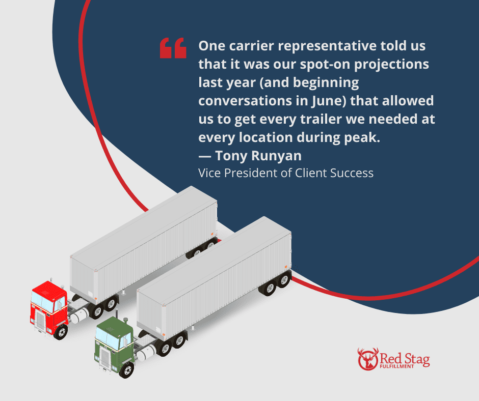 “Red Stag’s ability to quickly establish carrier relationships and give carriers exceptional projections about when and what they can expect to receive is why we are excelling right now,” says Runyan. “One of carrier representatives told us that it was our spot-on projections last year (and beginning conversations in June) that allowed us to get every trailer we needed at every location during peak.” 