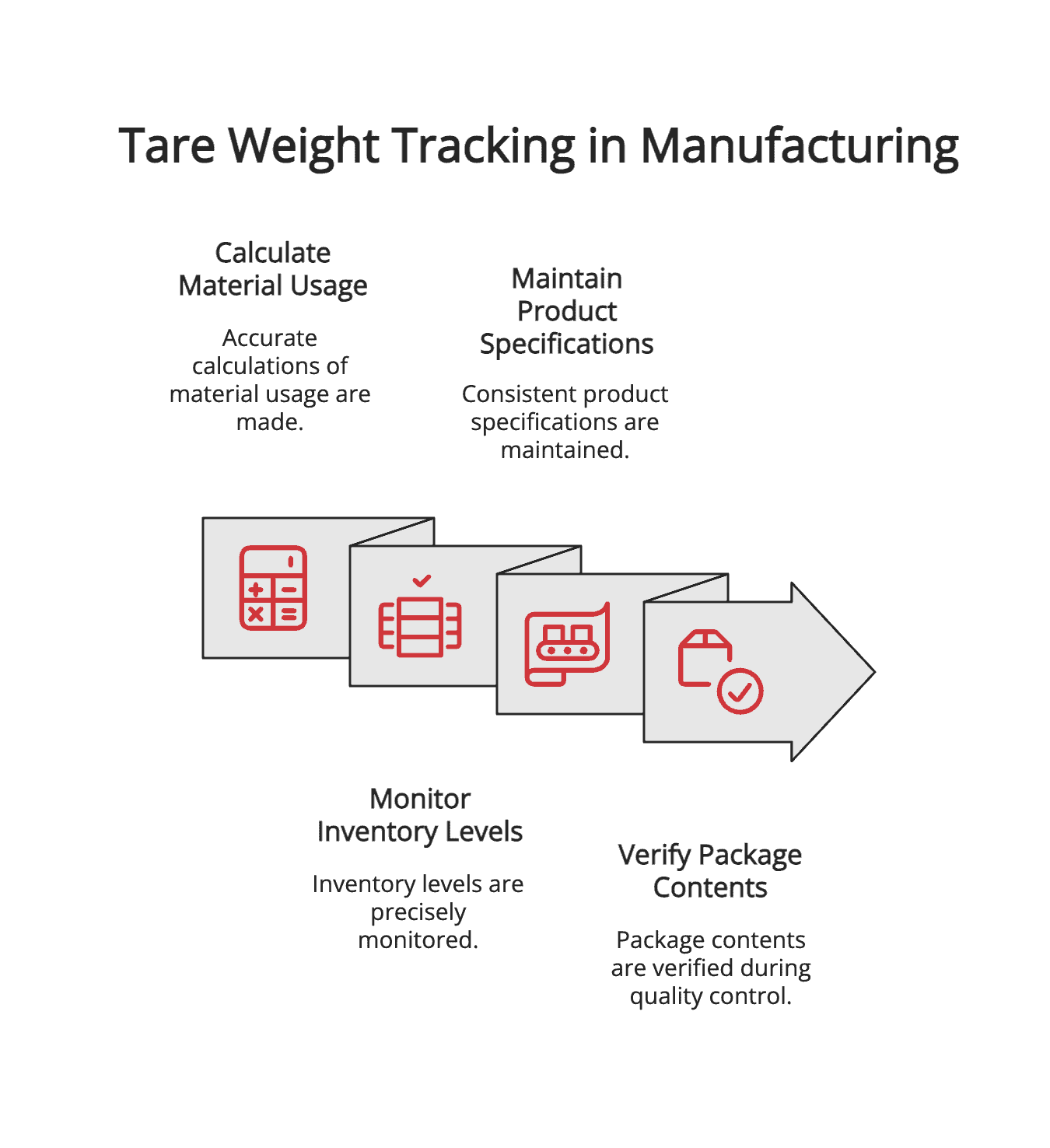 Tare Weight Manufacturing Tracking Tare Weight Manufacturing Tracking
