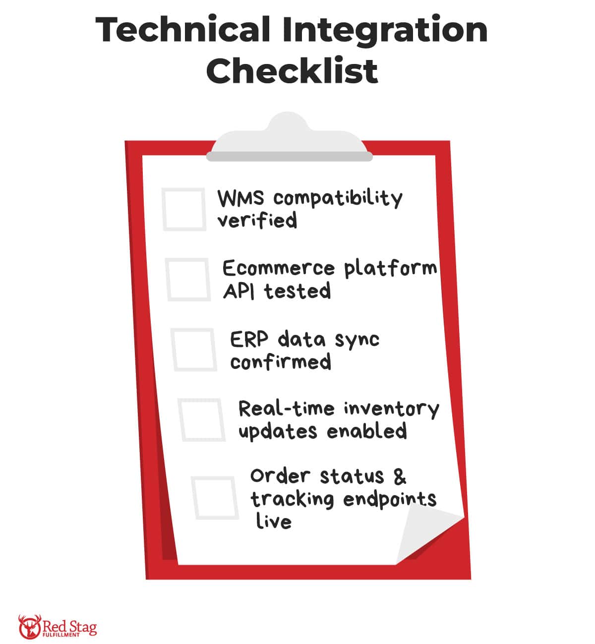 Technical integration checklist