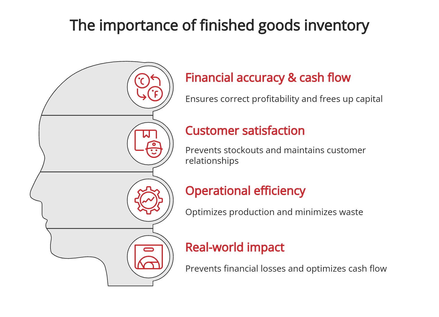 The importance of finished goods inventory