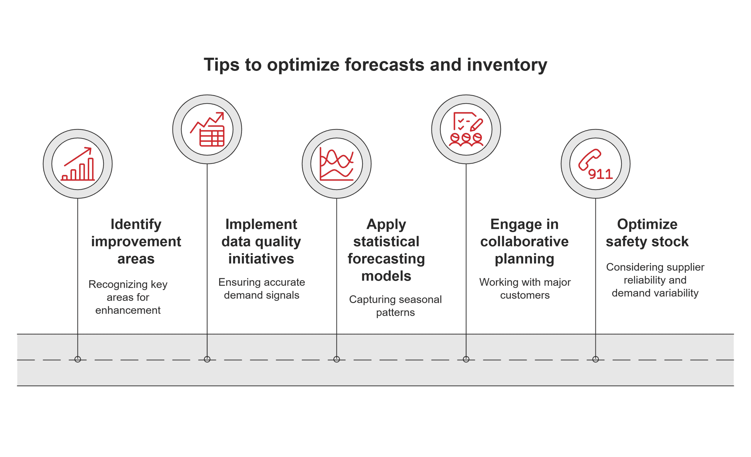 Tips to optimize forecasts and inventory
