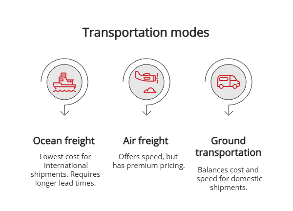 Transportation modes Transportation modes